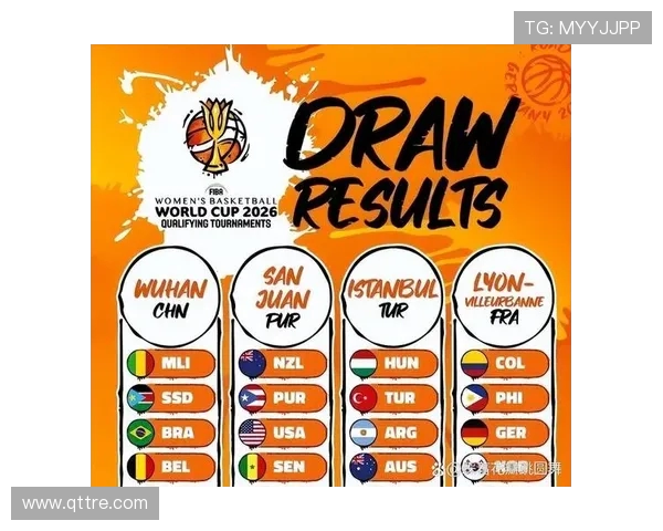 国际篮联世界杯抽签仪式规则全拆解